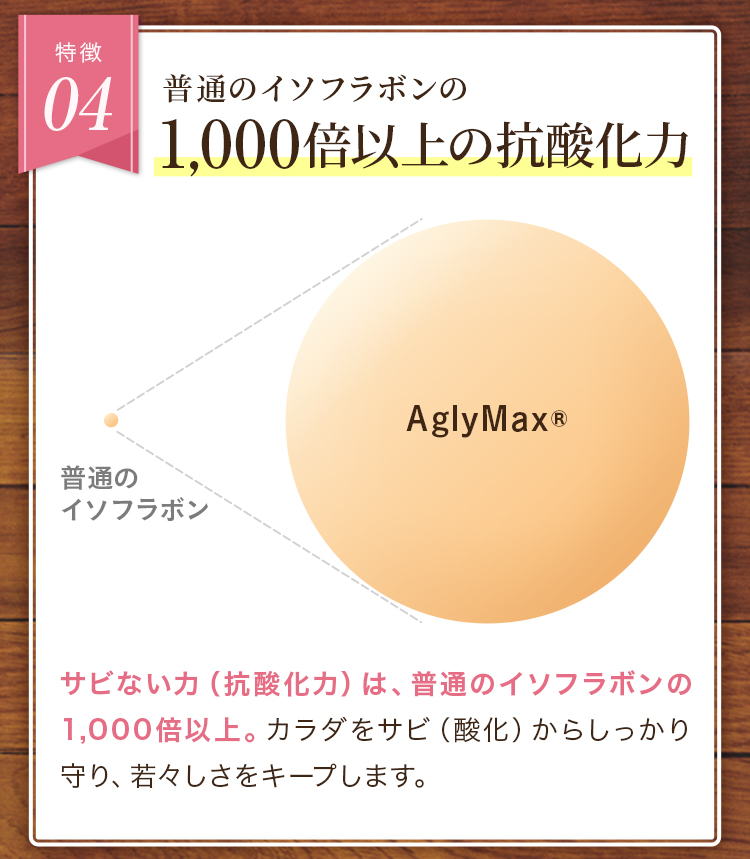 特徴04 普通のイソフラボンの1,000倍以上の抗酸化力